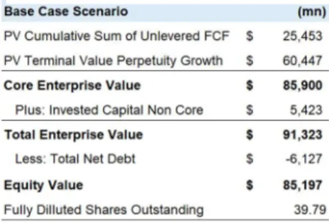 Figure 52: Cost of Debt; 