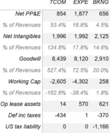 Figure 10: 2018’s peers' EBITDA Margin; 