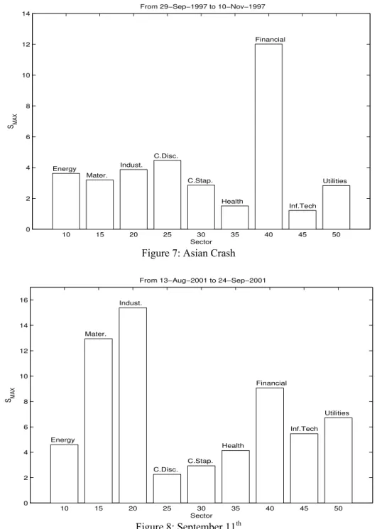 Figure 7: Asian Crash 