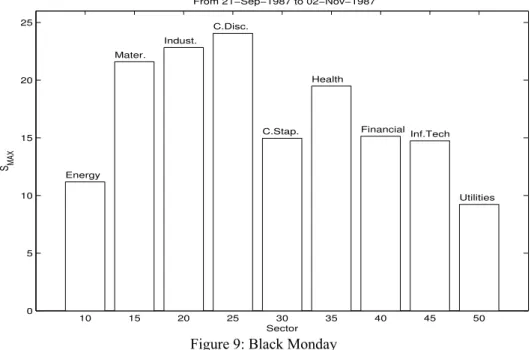 Figure 9: Black Monday 