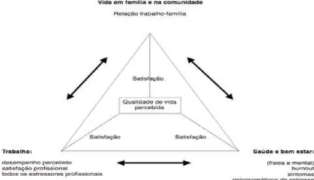 Figura 1. Modelo de qualidade de vida Schalock (2004), traduzido e adaptado de Mas (2014, p