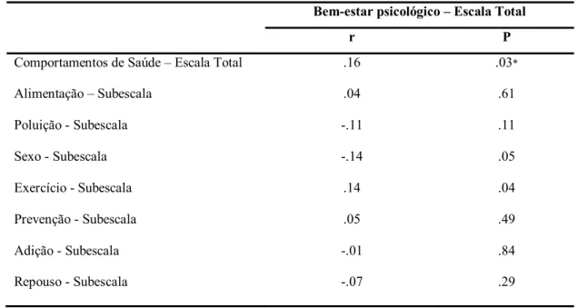Tabela 8  –  Correlações de Pearson entre o bem-estar psicológico e os comportamentos de saúde  Bem-estar psicológico  –  Escala Total 