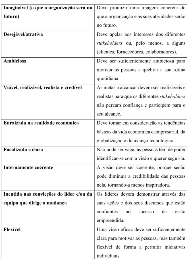 Tabela 5 – Características de uma visão eficaz  