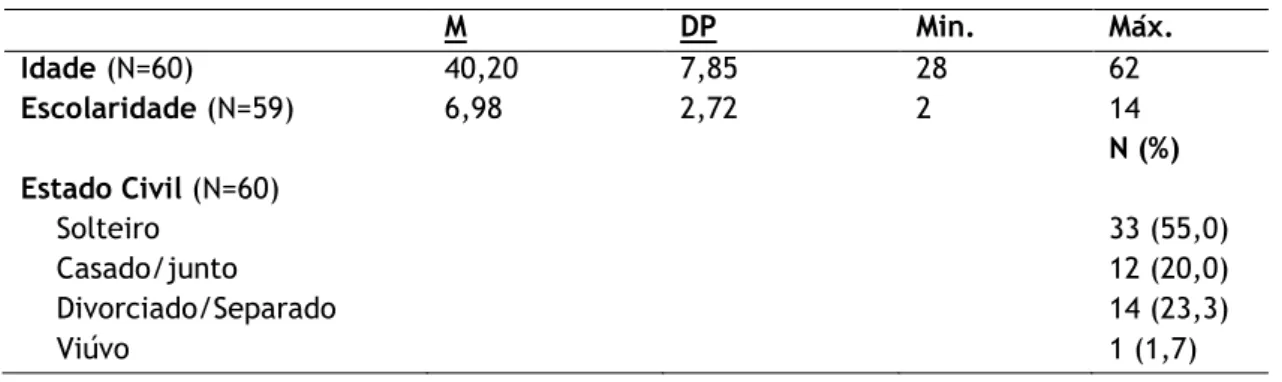 Tabela 1 - Caraterização da amostra segundo idade, escolaridade e estado civil  M  DP  Min