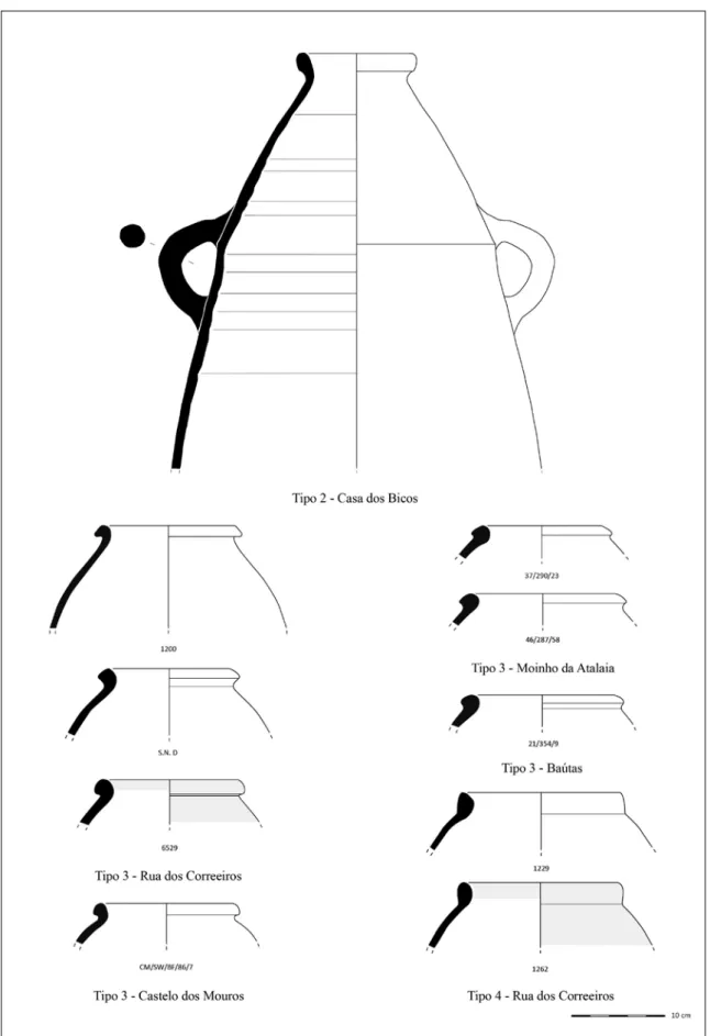 FIGURA 2.  Tipos 2, 3 e 4 do Estuário do Tejo.