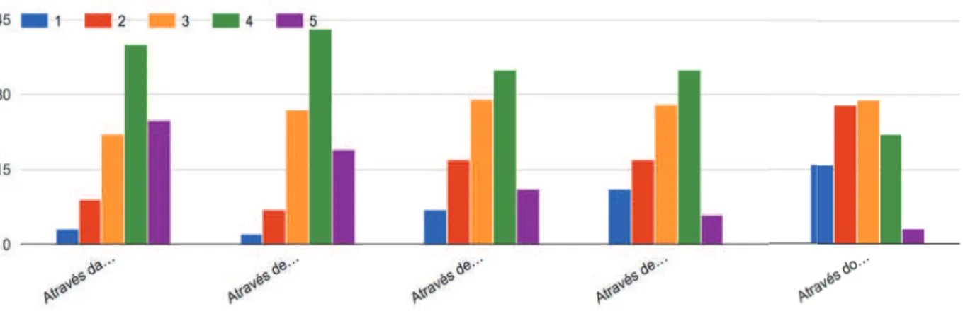 Gráfico 9 - Qual a principal fonte de onde obtém informação sobre a Altran Portugal ? -  Amostra