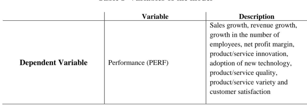 Table I contains the definition of the variables used in the model. 