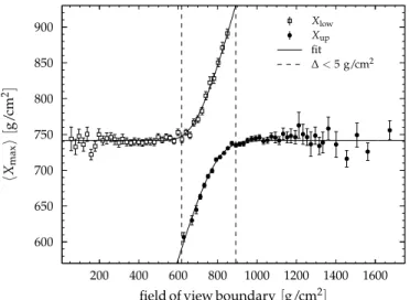 Figure 4: Upper panel: X max and energy of the events used in this paper. Lower panel: number of events in