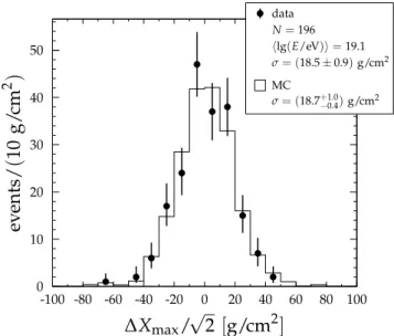 Figure 8: Efficiency of the quality and fiducial selection for data and MC. The χ 2 of the sum of the (data-MC)