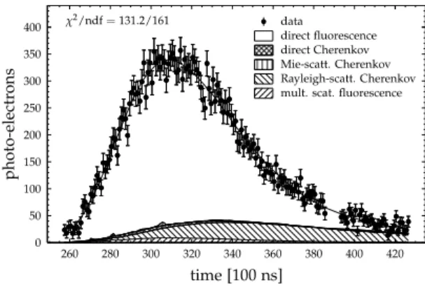 Figure 1: Reconstruction of event 15346477.