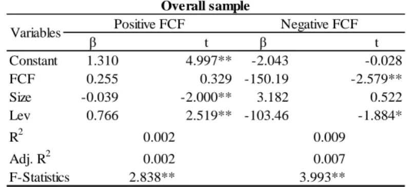 Table VIII - Operating expenses and FCF - Positive FCF VS Negative FCF 