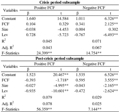 Table XII - Asset Turnover and FCF - Positive FCF VS Negative FCF and the impact of  the crisis 