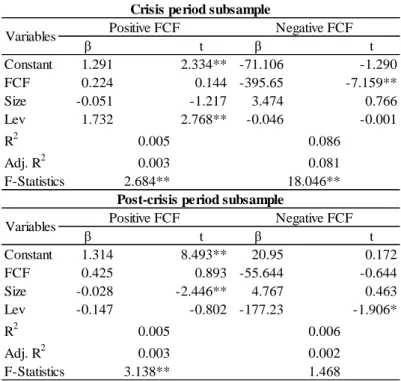 Table XIII - Operating expenses and FCF - Positive FCF VS Negative FCF and the impact of  the crisis 