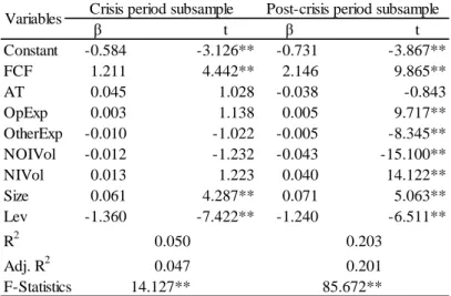 Table XIX - ROE, FCF and Agency Costs - impact of the crisis 