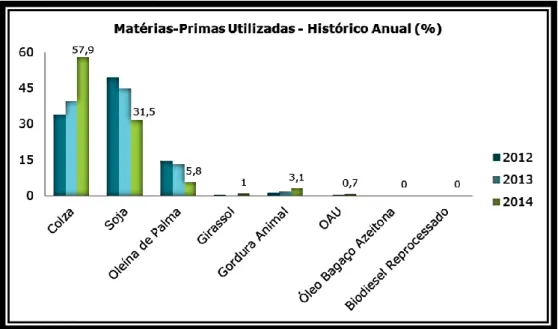 Figura 1.3- Matérias-primas utilizadas em Portugal (adaptado de http://www.enmc.pt) 
