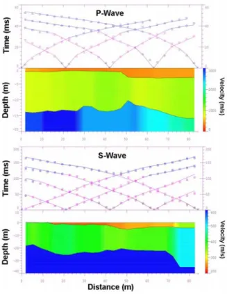Figure 3: Example of an interpreted P-wave and S-wave  seismic profile, in Carregado (CAR7)