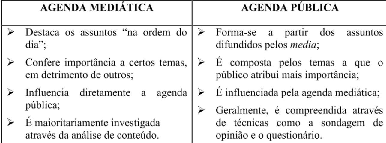 Tabela 3: As diferenças entre a agenda mediática e a agenda pública. Conceção própria.