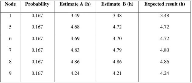 Table 10.2 - Estimates of time of contamination associated to each possible contamination source  obtained following both approaches 