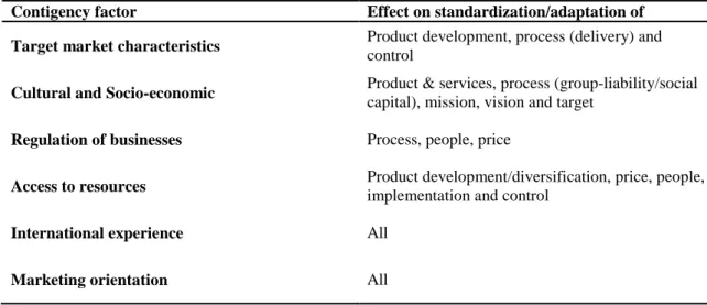 Table II: Contigency factors and effect on strategy variables 