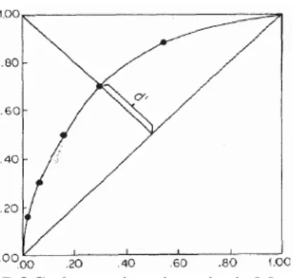Figura 6. Exemplo de uma curva ROC observada, adaptado de Macmillan e Creelman (2005)