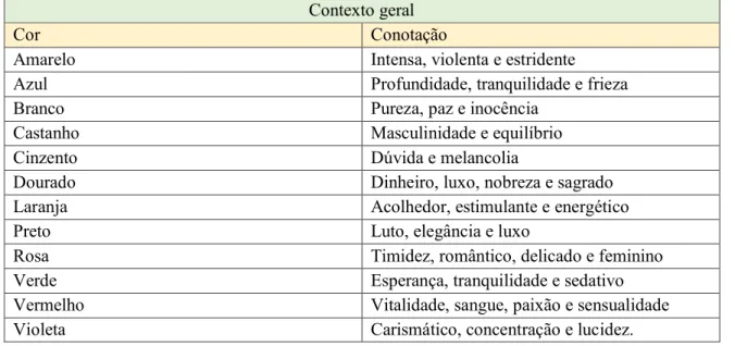 Tabela 8 – Semiótica das cores em contexto da igreja Anglicana. 