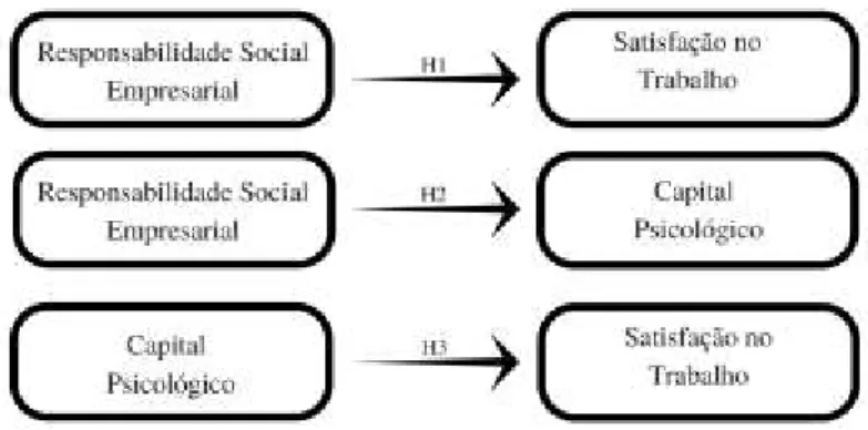 Figura 3: Modelo Concetual 