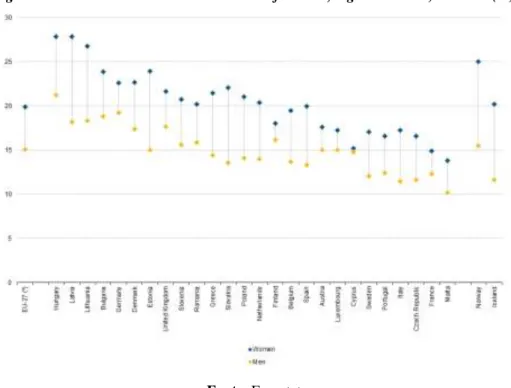 Figura 1. Pessoas com 15 e mais anos com deficiência, segundo o sexo, em 2012 (%) 