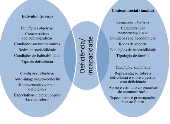 Figura 4. Interação de fatores individuais e fatores contextuais  