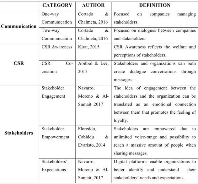 Table 2 – Theoretical Framework 