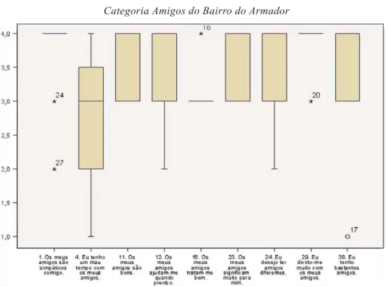 GRÁFICO 3