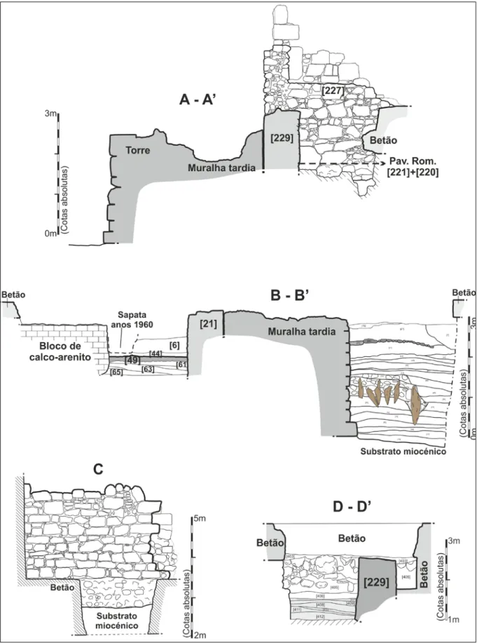 FigURA 3. A-A’- Sond. 2, secção do muro [229] e da muralha na zona da torre, alçado Este da estrutura [227];  