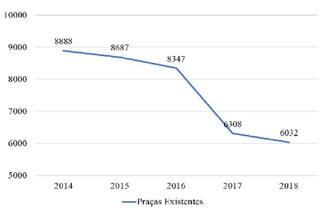 Figura 2 – Praças existentes desde 2014 