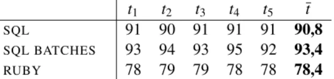 Table 7.1: Run times of the algorithm implementations