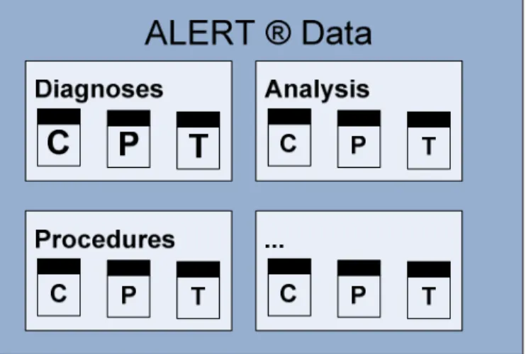Figure 9: Overview of ALERT® Data components 