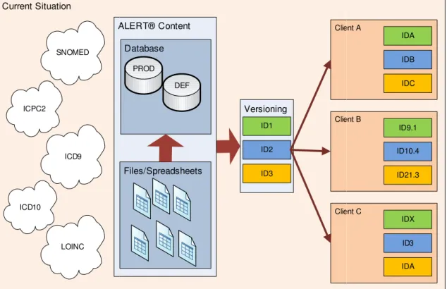 Figure 11: Past Workflow for Contents 