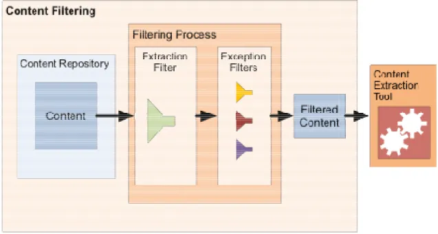 Figure  The  extraction  filter is 
