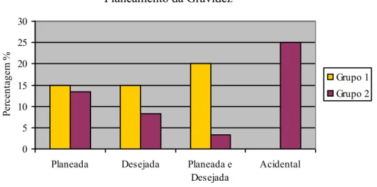 Tabela 10 – Distribuição da amostra em função da Preferência de Género. 