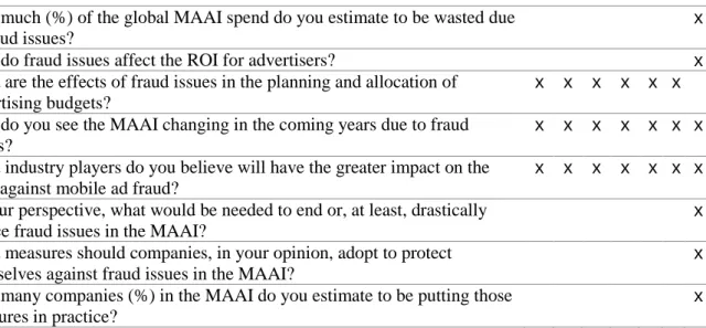 Figure 3: Proposed mobile app advertising mapping. 