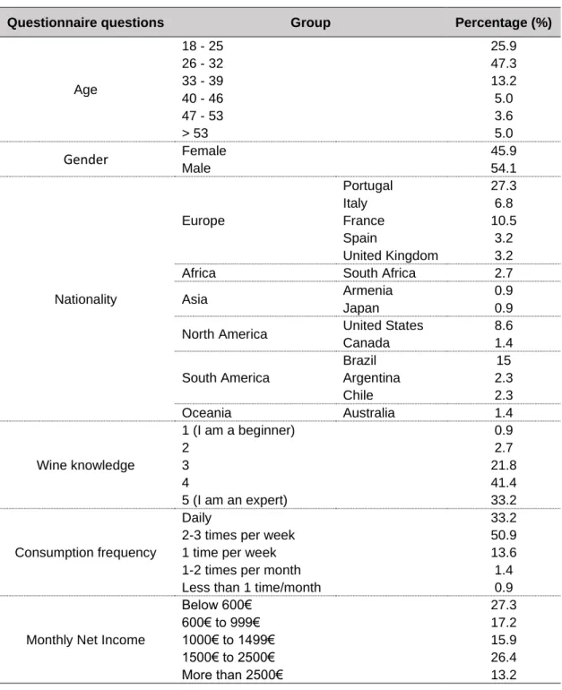 Table 3.1. Respondent demographic characterization. 
