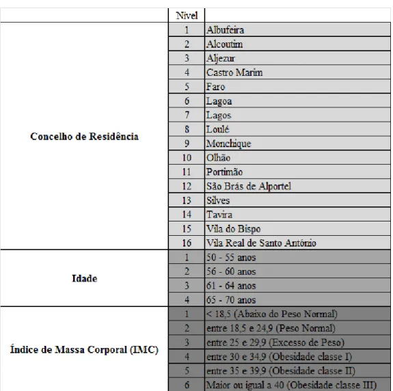 Tabela  3.1 - Variáveis  Suplementares  