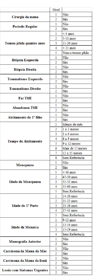 Tabela  3.2 - Variáveis  Ambientais  