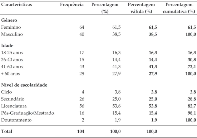 Tabela 4.01 Características demográficas das respostas não válidas Características Frequência Percentagem 