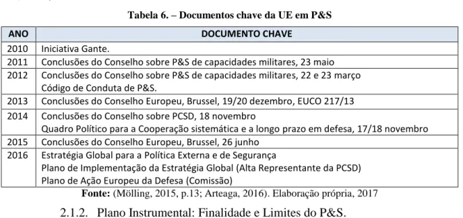 Tabela 5. – Modos de cooperação flexível disponíveis na UE 