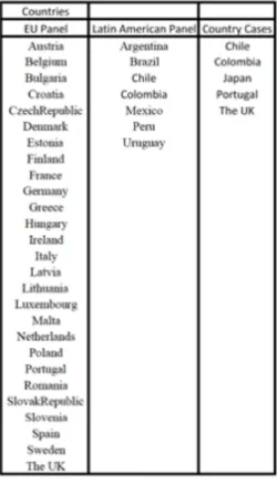 Table 2 - Countries Included in the Analysis 