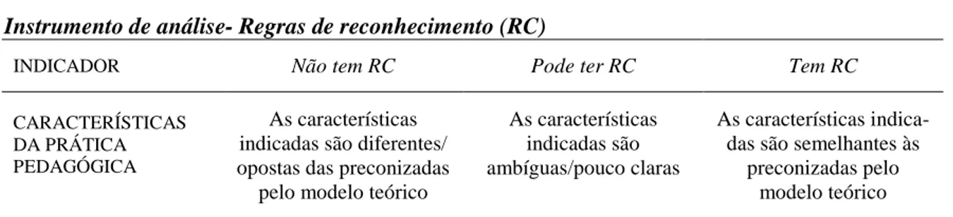 Figura 5 – Instrumento para análise das regras de reconhecimento e exemplos de excertos referentes às regras  hierárquicas (Relação professora-aluno) (Adapt