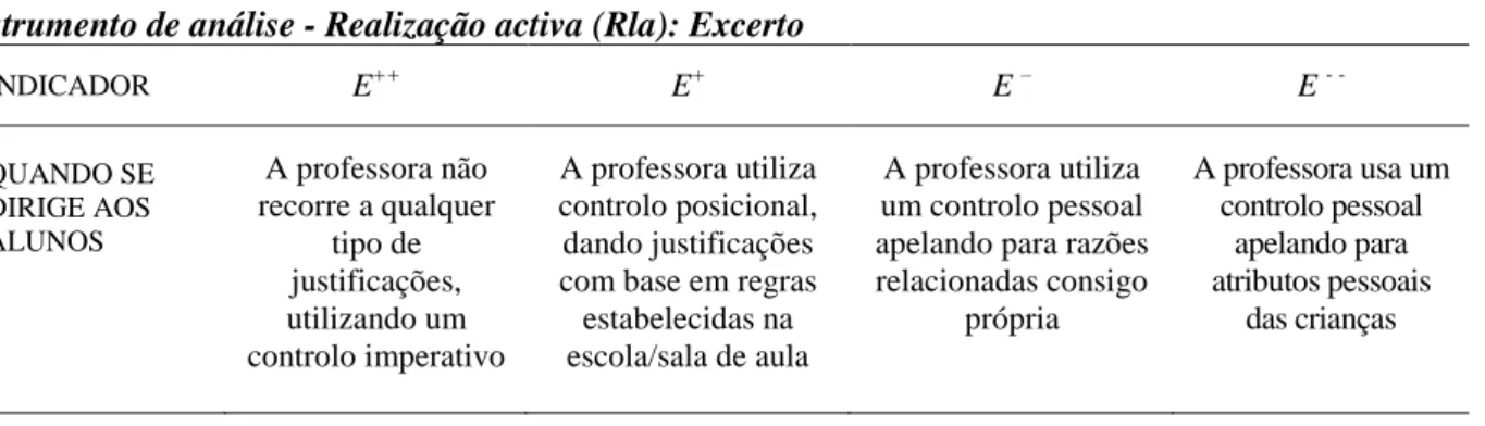 Figura 7 - Extracto  do  instrumento  para  análise  da  realização  activa  referente  às  regras  hierárquicas  (professora-aluno)