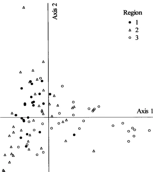 Figure  1. PCA  scatter  plot  of  91  localities  with  Eagle  Owl  breeding pairc  in the  lberian Peninsula,  compared  using the  frequency  of 28  prey  classes