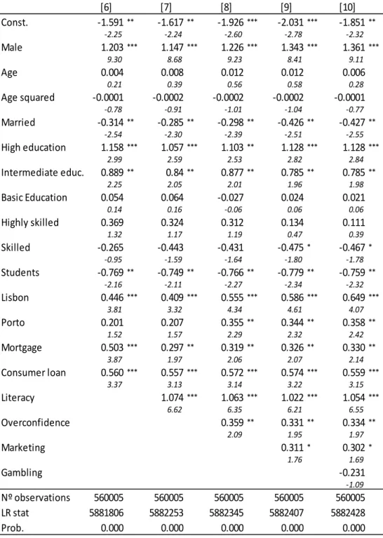 Table 4 – Determinants of trading in SRP – count model 