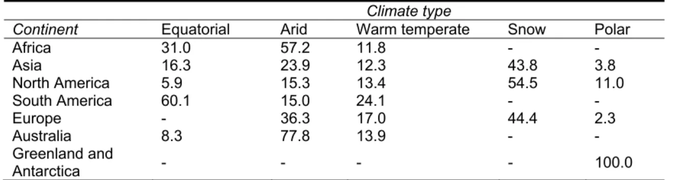 Table 1. Distribution of climate types, by percentage (%) of land area, throughout world’s continents  Climate type 