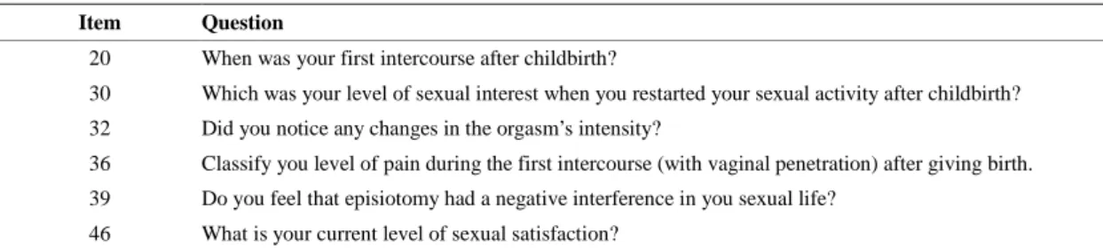 Table 2. Examples of items from the FSFQ. 